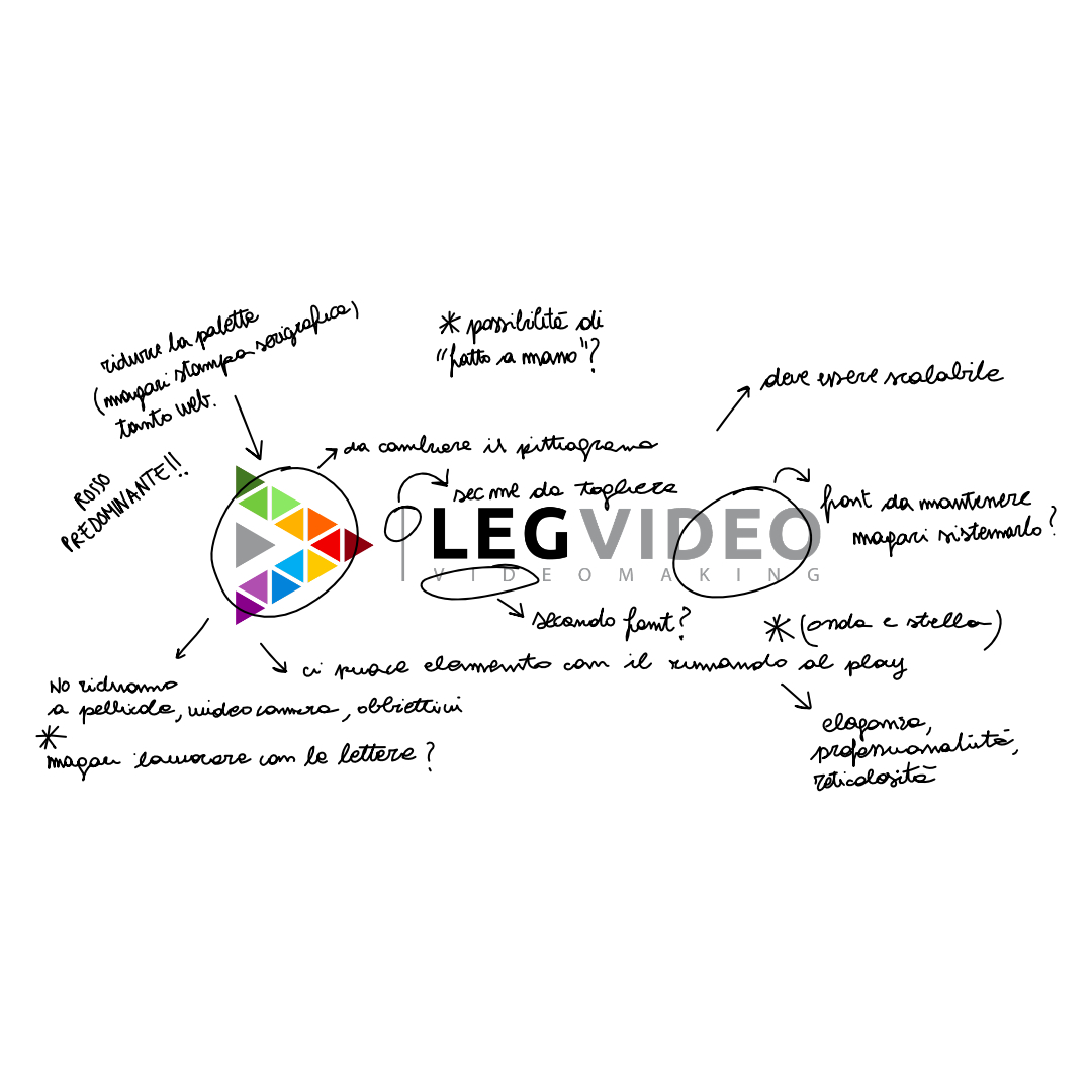 Processo design LegVideo